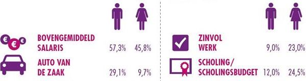 YSE - Mannen vs Vrouwen